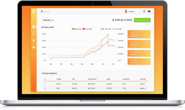 Buy and Sell Bitcoin